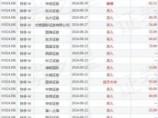 快手总市值多少,快手市值多少亿2020