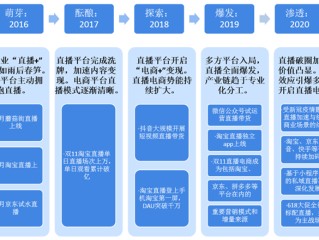 主播格局(主播格局是谁)