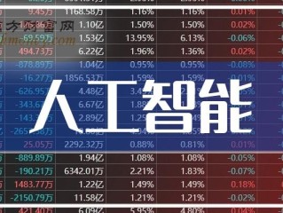 人工智能概念股,军工叠加人工智能概念股