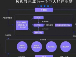 短视频软件推荐,打扑克短视频软件推荐
