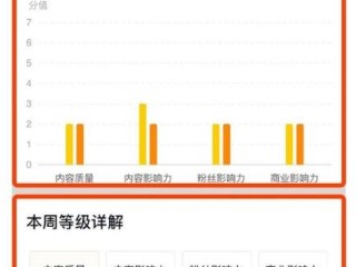 抖音1到75级价格表图片,抖音1到75级价格表
