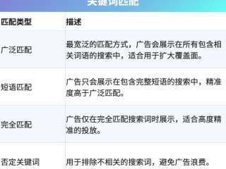 我想做跨境电商,各位知道如何做的吗,怎样做跨境电商销售?