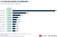 德国跨境电商平台有哪些,德国跨境电商平台有哪些中国卖家可以入驻