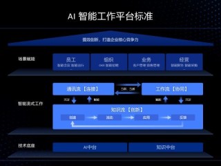 百度ai入口智能问答在线答题答案,百度ai入口智能问答在线答题