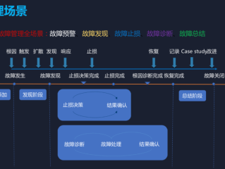 ai能力平台架构(ai平台能力的能力管理中不包含)