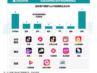 好看的短视频app(好看的短视频十几秒唯美的)