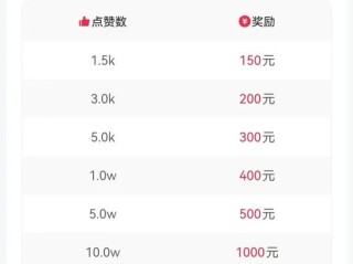 抖音怎么赚钱教程,抖音赚钱教程小说是真的吗