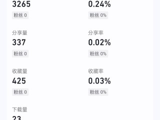 怎么长抖音播放量(怎么抖音播放量在不断增加)