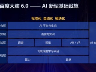 百度ai开放平台功能(关于百度ai开放平台相关问题)