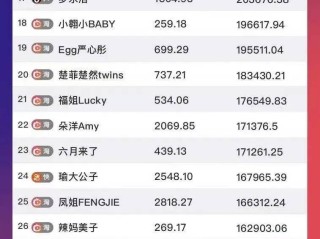 网红是怎么赚钱的靠什么赚钱(网红是怎样赚钱的)