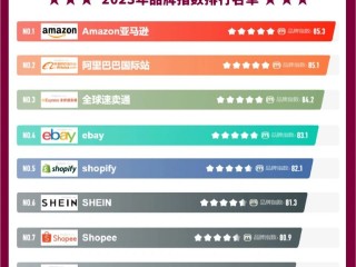 全球十大跨境电商平台排行榜前十名,全球十大跨境电商平台排行榜前十名品牌