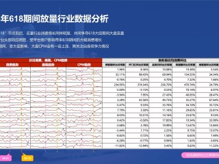 百度618限时1元抢(百度1元秒杀为什么实付6699呢)