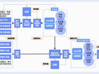 ai绘制流程图教程(ai怎么做流线分析图)