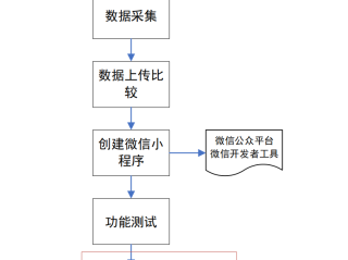 百度ai填志愿小程序,百度ai填志愿小程序下载