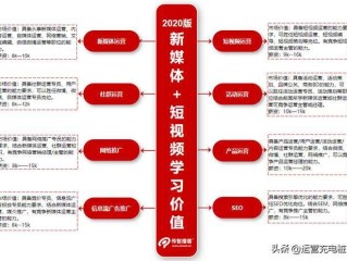 新媒体开发与运营方向学什么,新媒体运营专业主要是做什么的
