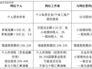 直播带货拿多少提成,主播带货提成多少