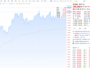 快手股价实时(快手股票价格今日行情)