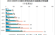 跨境电商发展状况与前景预测论文,跨境电商目前发展状况