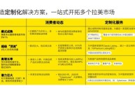 跨境电商运营是做什么的,跨境电商运营是做什么的岗位