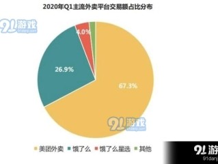 心动外卖地推1000粉丝,心动外卖地推需要1000粉丝