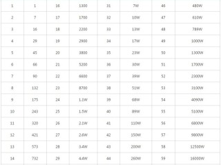 抖音充值官方1:10,抖音充值官方110怎么操作