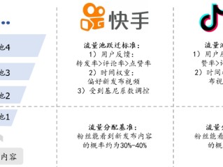 快手刷双击0.01元100个双击ks-抖音一元3000赞的简单介绍