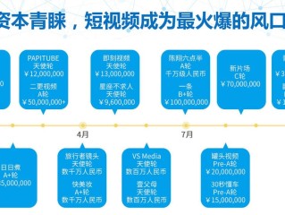 国际短视频app排行榜前十名,短视频app排行榜前十名