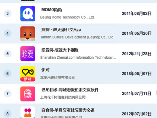最火app排行榜前十名(最火app软件排名)