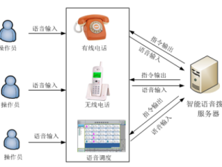 人工智能语音系统(人工智能语音系统软件)