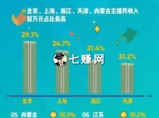 网红怎么挣钱的,网红都怎么赚钱的