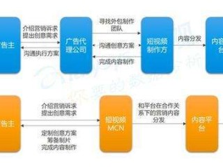 做短视频需要什么条件(做短视频需要什么条件才能做)