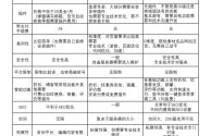 做跨境电商前期需要投入多少资金,做跨境电商前期需要投入多少资金呢