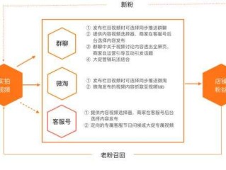 短视频代运营是做什么的,短视频直播代运营是做什么的