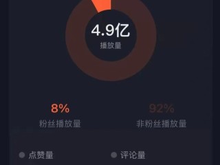 快手短视频带货能赚钱吗(快手视频带货怎么赚钱)