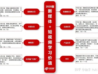 短视频运营招聘条件,招聘短视频运营岗位职责