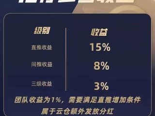 km云仓讯必达商城跨境电商可靠吗(云仓迅达app)