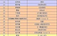 网红歌曲名单,网络歌曲2022年流行歌曲排行榜