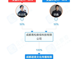 快手创始人杨远熙电话联系方式是多少?,快手创始人杨远熙