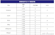 跨境电商是什么时候出来的,跨境电商是什么时候出来的产品