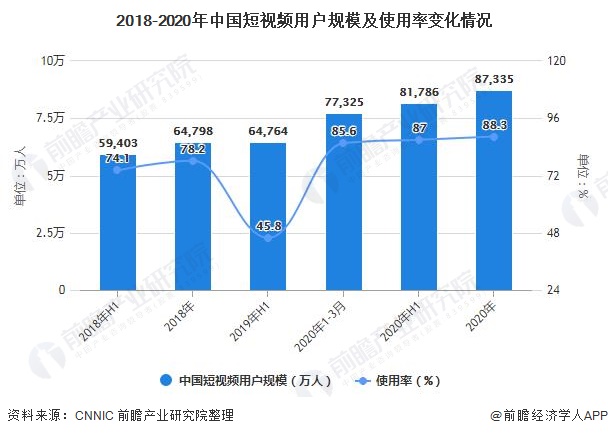 短视频平台排行榜(短视频软件排行榜前十名)