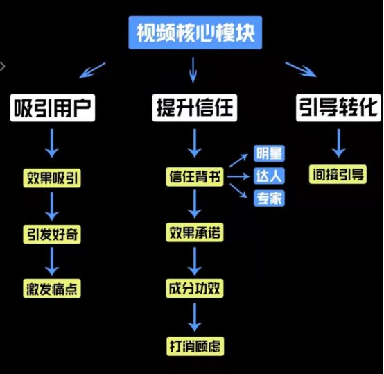 短视频制作教程免费,短视频制作流程