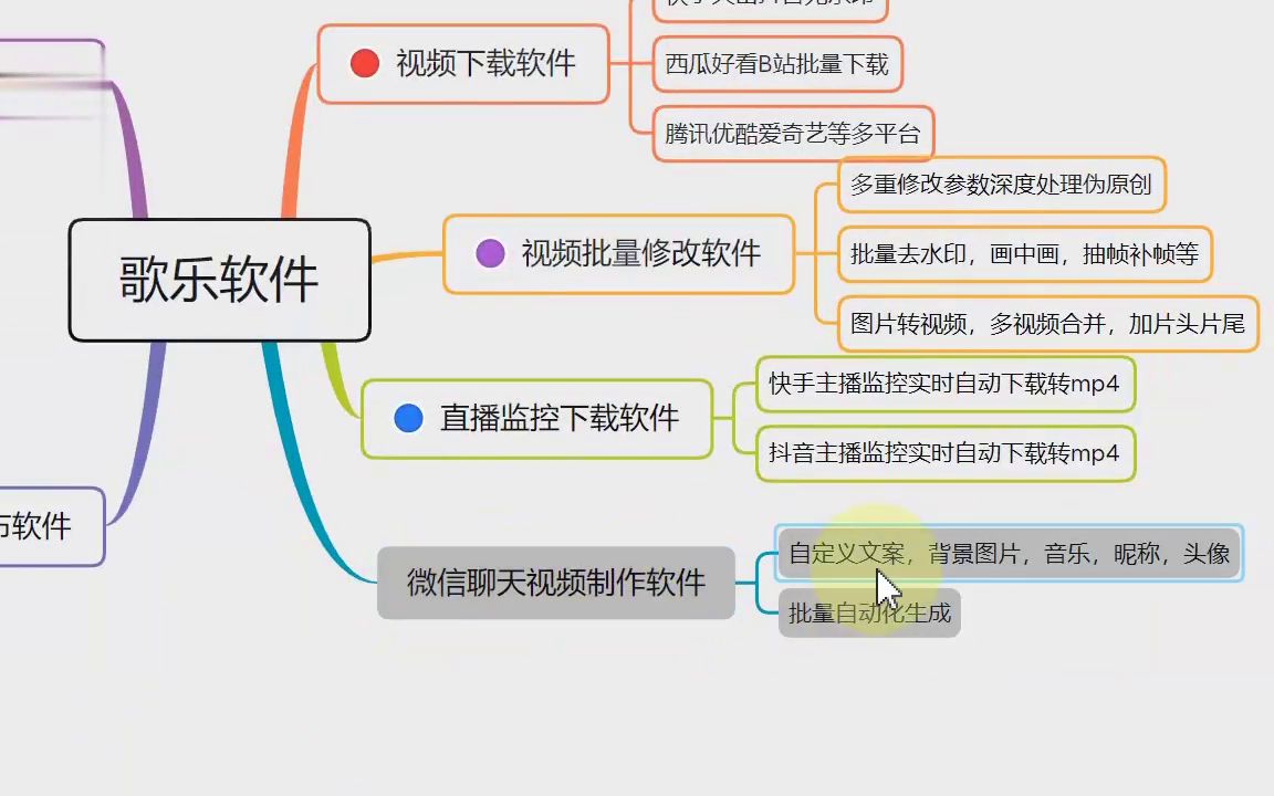 短视频制作教程免费,短视频制作流程