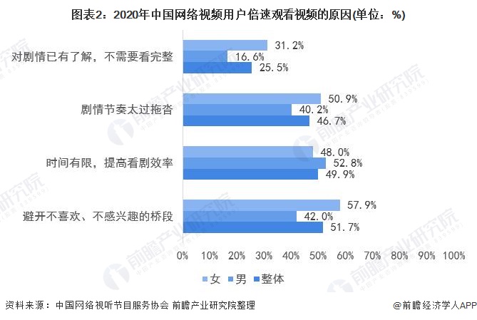 短视频平台问题,短视频平台问题分析