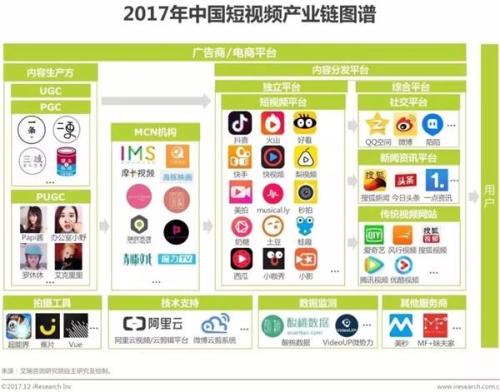 短视频app对大学生的影响,短视频app对大学生的影响有哪些