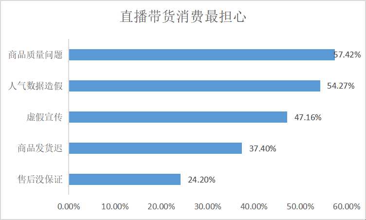 短视频带货赚钱靠谱吗,现在做短视频带货怎么样