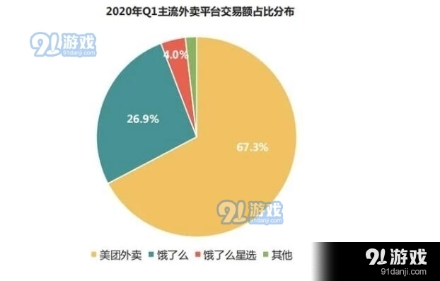 心动外卖地推1000粉丝,心动外卖地推需要1000粉丝