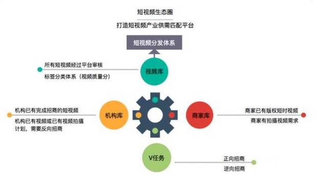 短视频制作的流程和技巧,短视频制作的步骤和流程