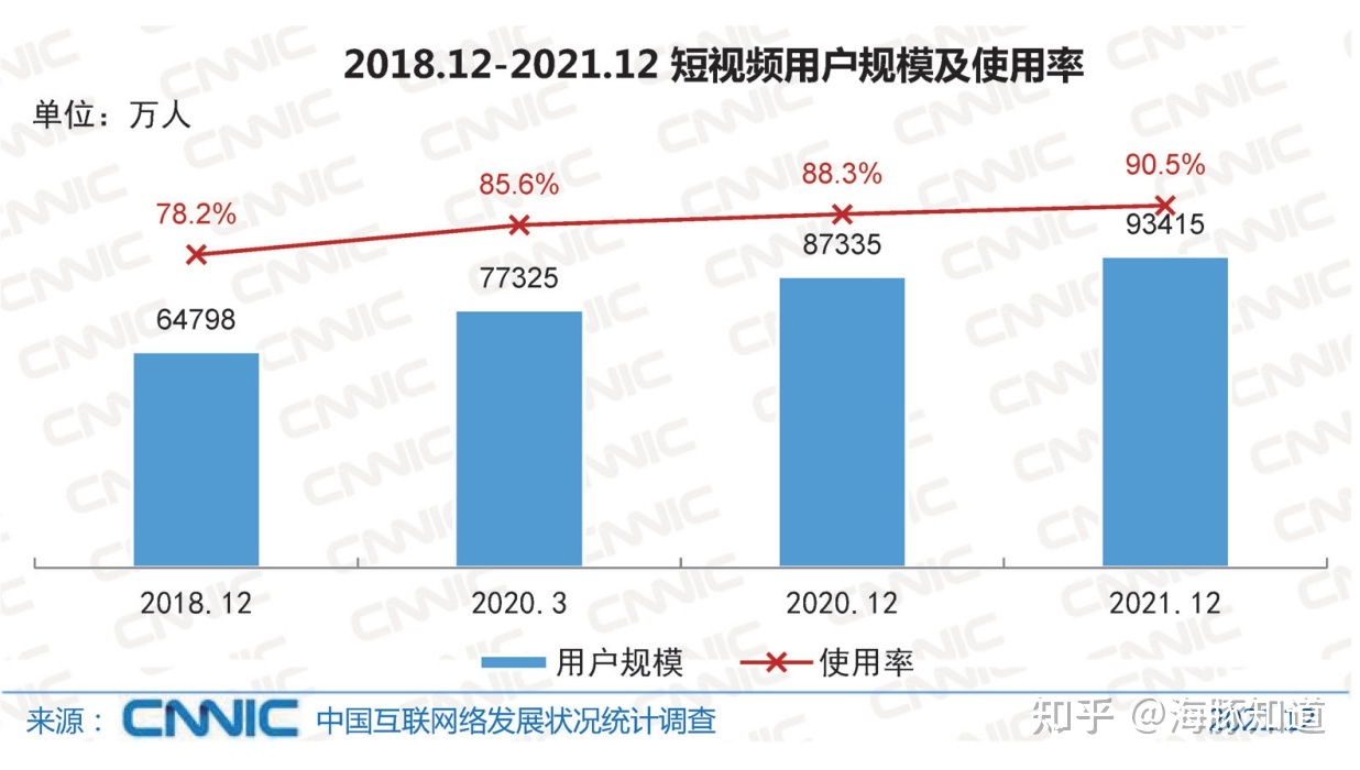 短视频运营是行业还是岗位,短视频运营岗位属于什么运营