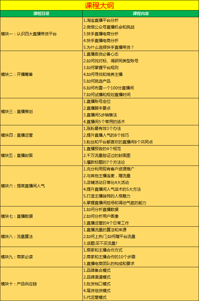 抖音直播话术大全完整版(直播必备的200条顺口溜)