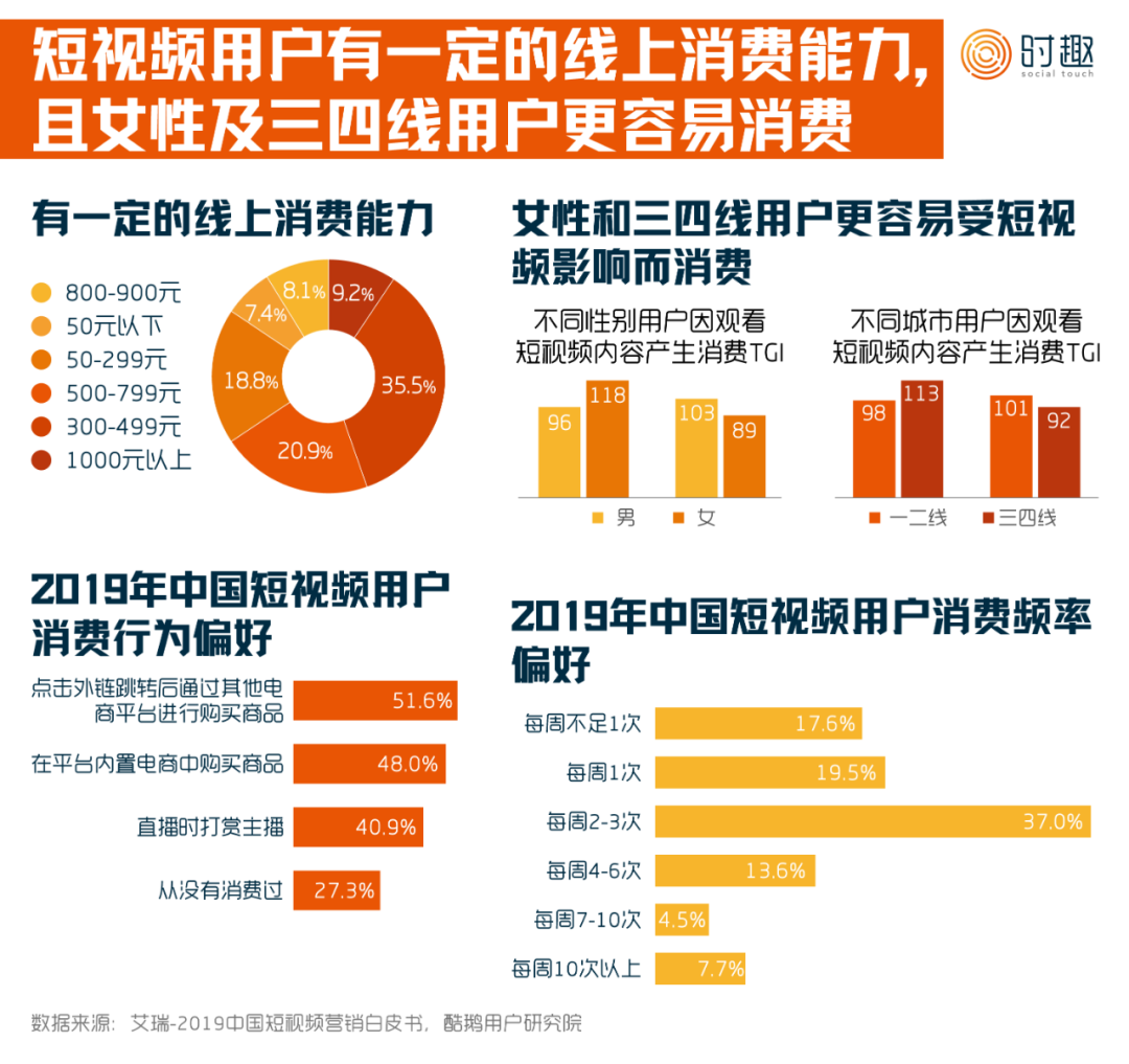 短视频平台新动作,新的短视频平台有哪些